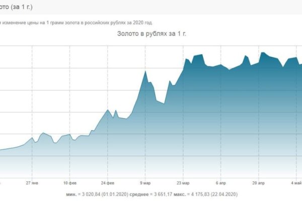 Кракен маркетплейс kr2connect co