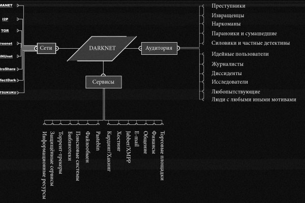 Найти зеркало кракена