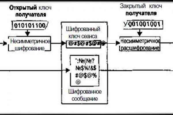 Покупки на кракене даркнет