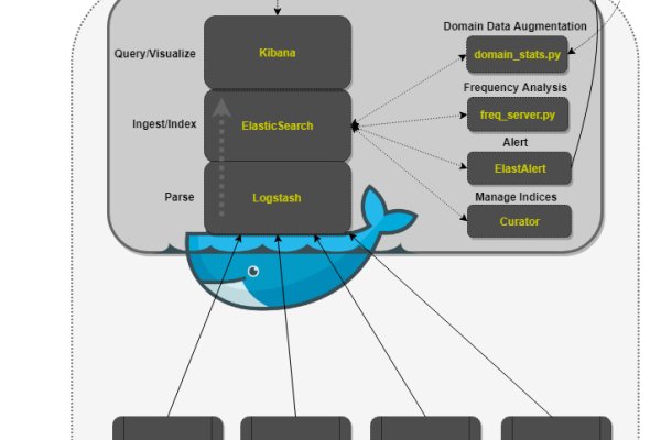 Kraken darknet kraken darknet 2n com