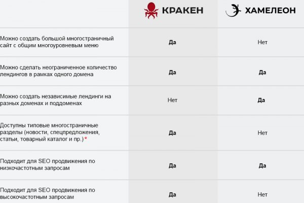 Сайт кракен рабочая ссылка